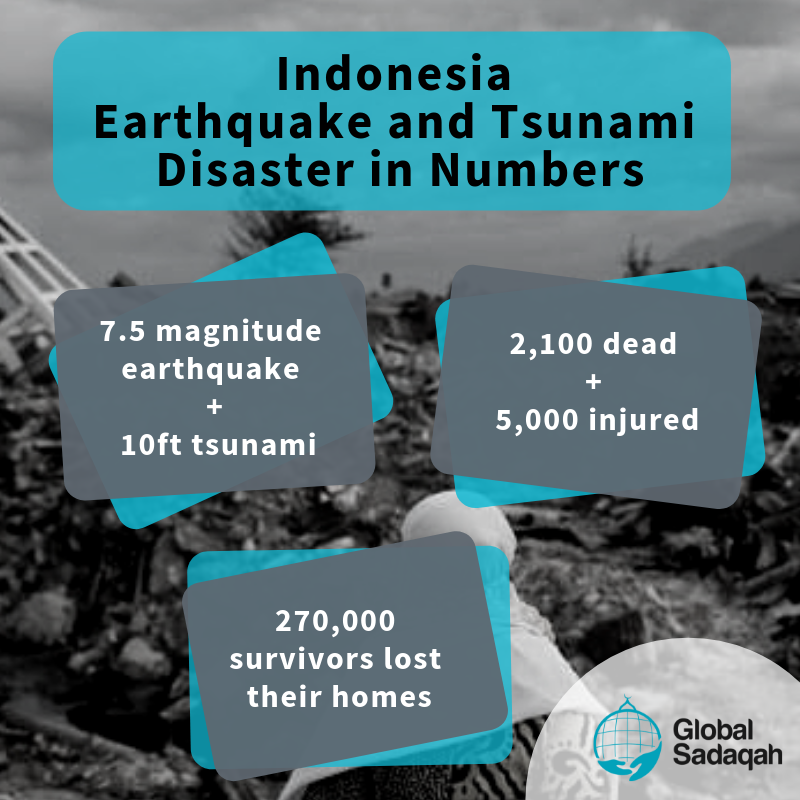 Indonesia Earthquake